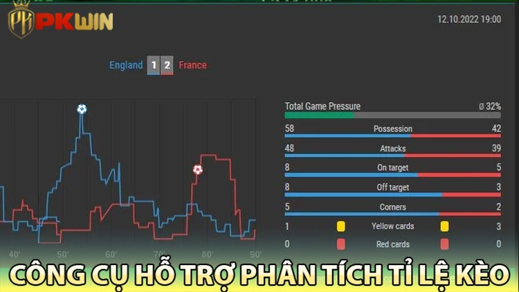 Minh họa công cụ phân tích kèo cá cược thể thao PKWIN 2025