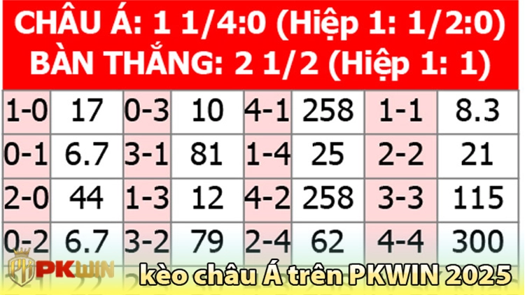 Minh họa kèo châu Á cá cược thể thao PKWIN 2025